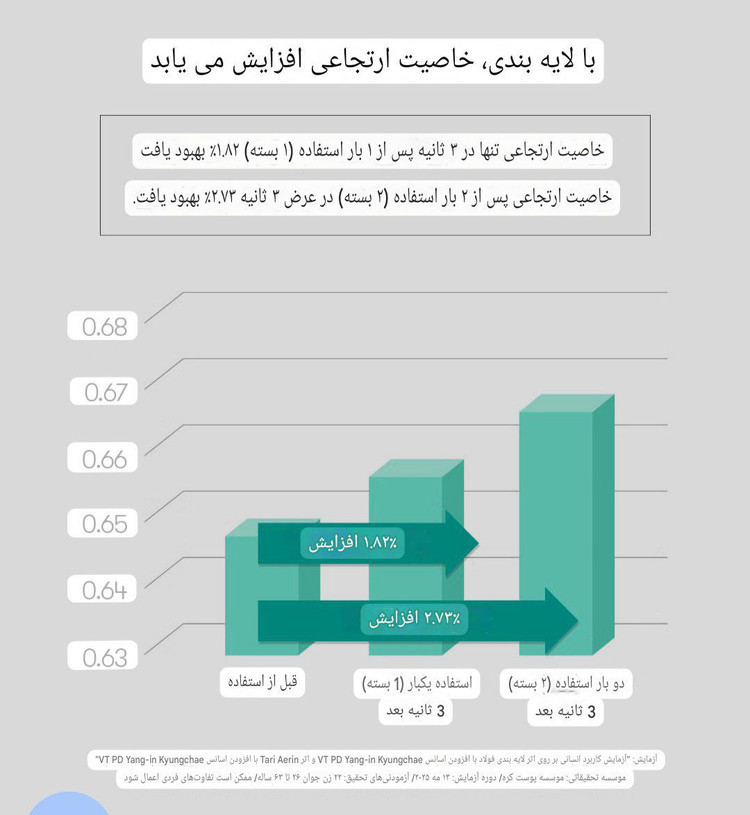 اسنس PDRN براق کننده برند VT