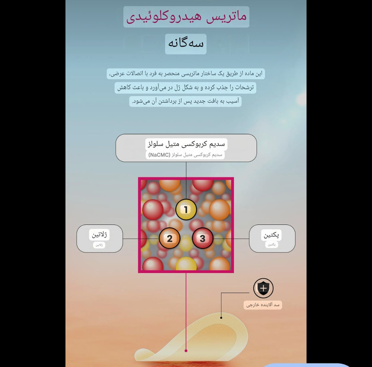 پچ های جوش هیدروکلوئید jaywave