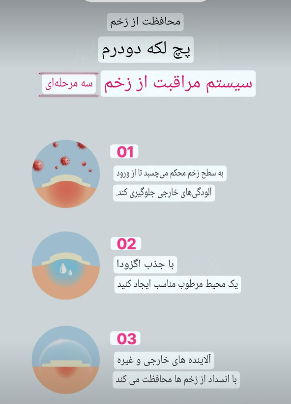 پچ های جوش هیدروکلوئید jaywave