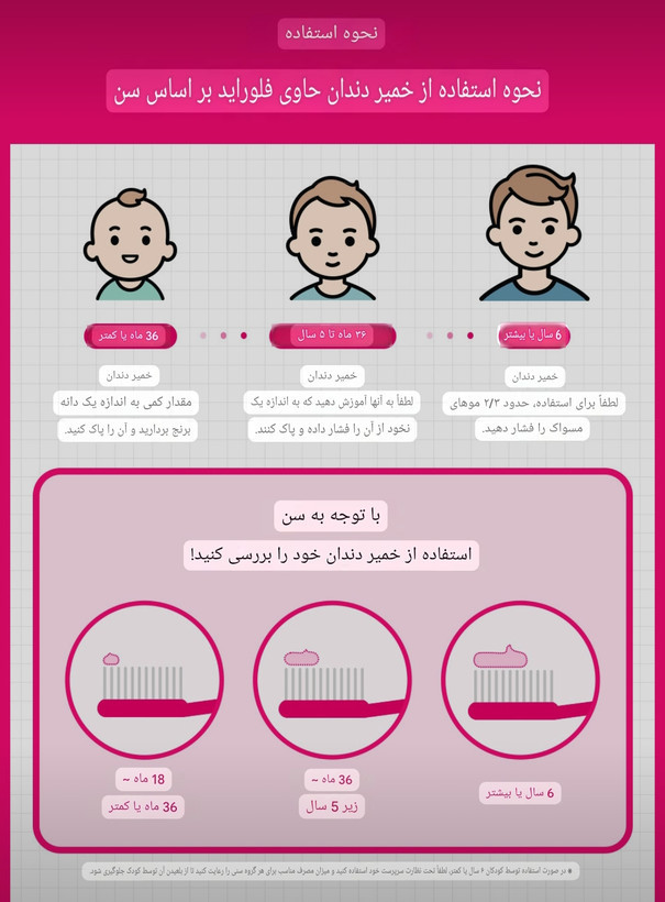 خمیردندان کودک توت فرنگی vuca